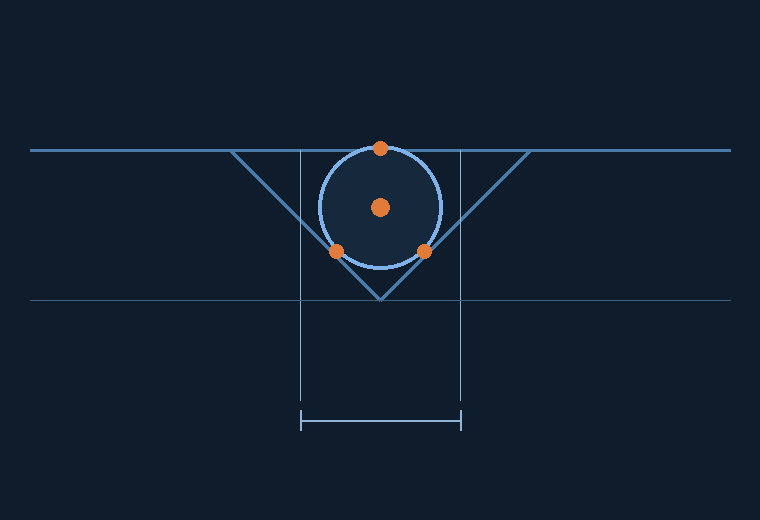 V-groove cross-section: three contacts define the fiber centre